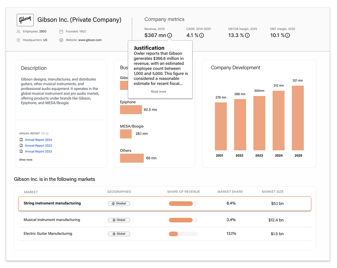Company profiles
