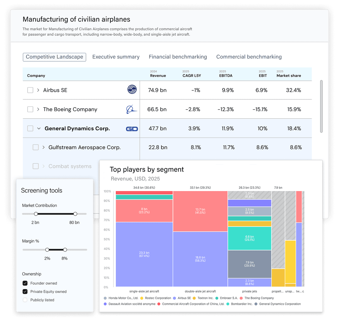 Peer overview and dynamics